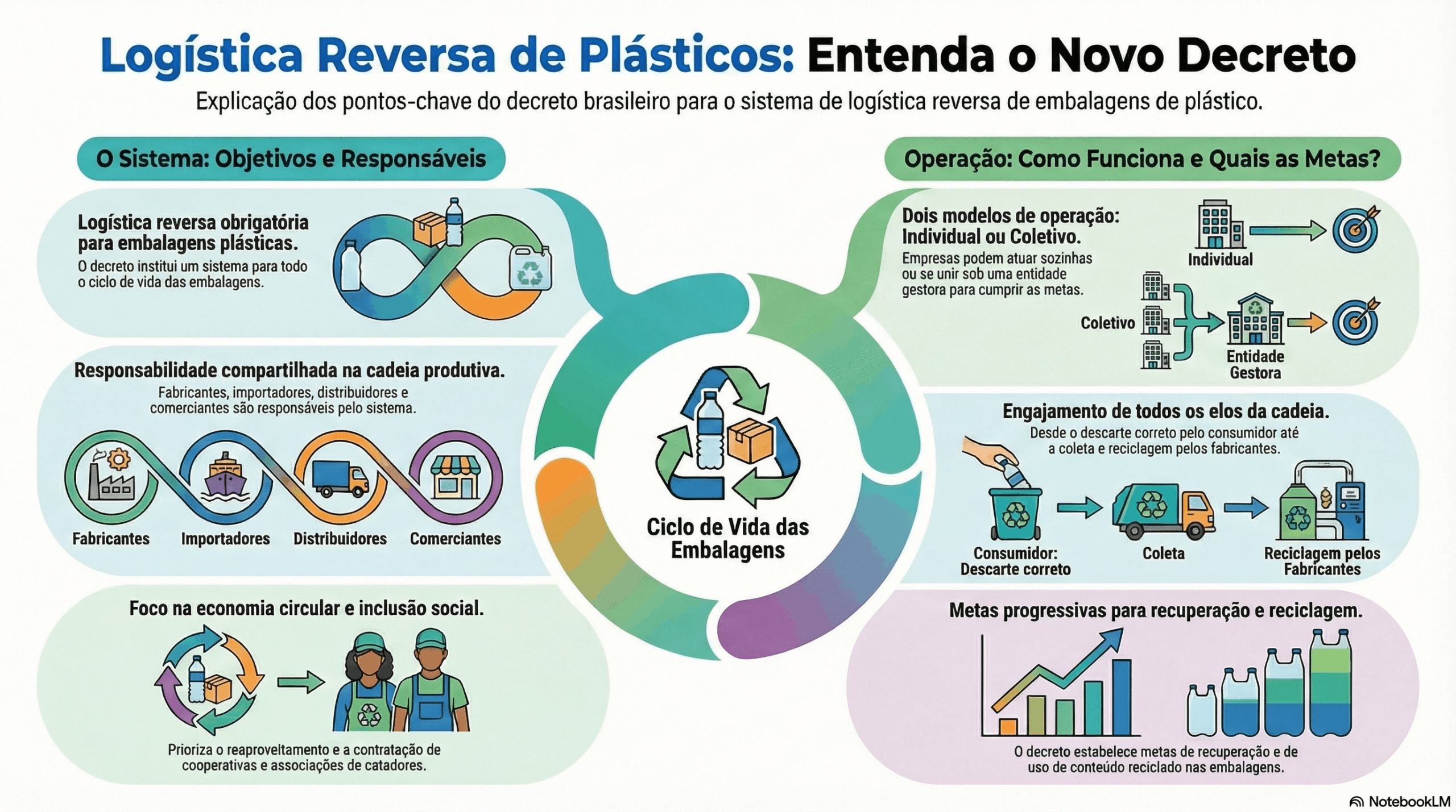 Decreto 12.688/2025 transforma mercado: Corrida por rastreabilidade e PCR certificado define agenda para 2026